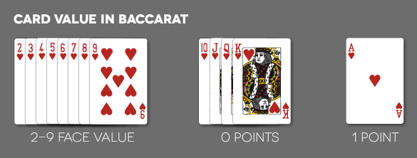 how to play baccarat online 