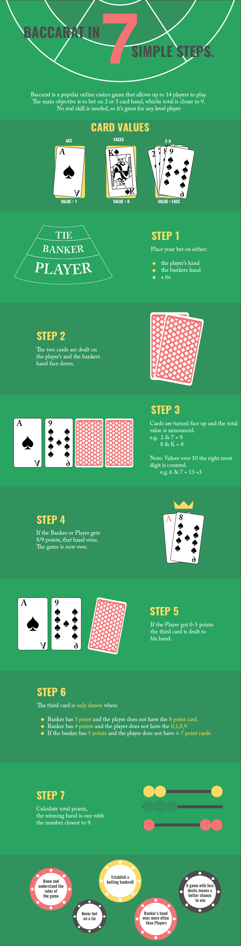 how to play baccarat online 